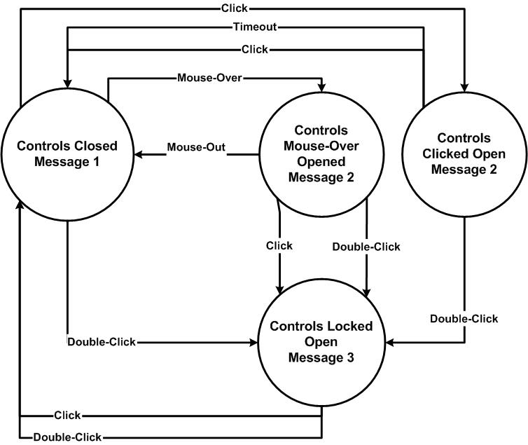 Example State Model Diagram