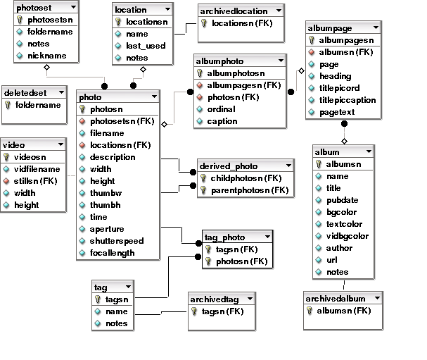 Example ERA Diagram