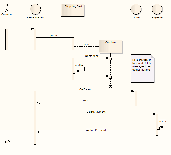 Example Sequence Diagram