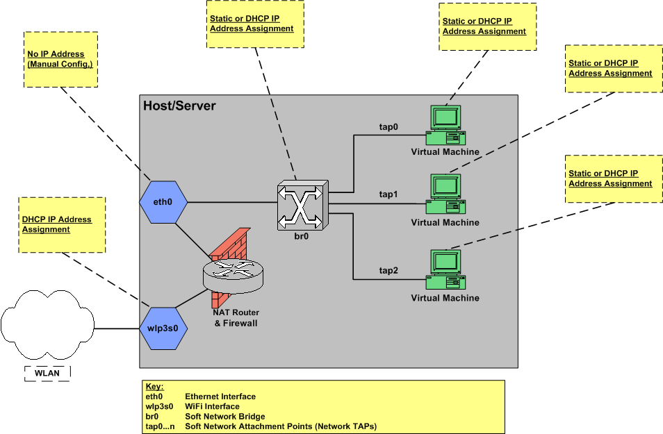 LaptopNetworking2