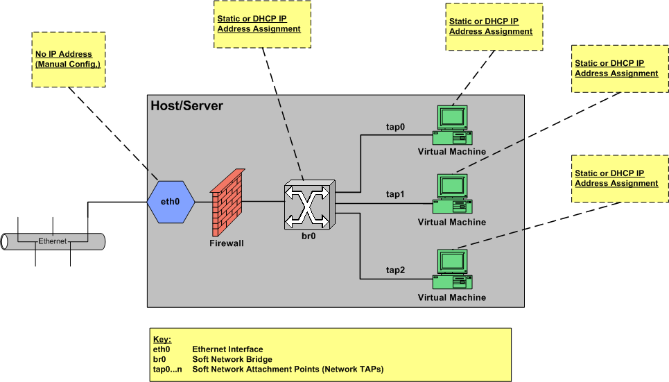 ServerNetworking2